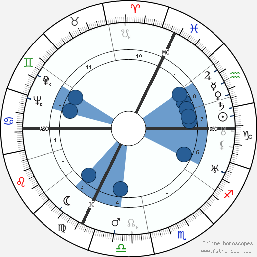 François Bagneux-Faudoas wikipedia, horoscope, astrology, instagram