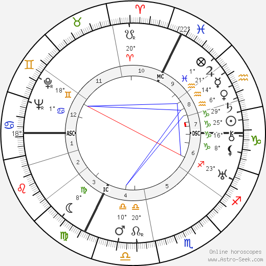 François Bagneux-Faudoas birth chart, biography, wikipedia 2024, 2025