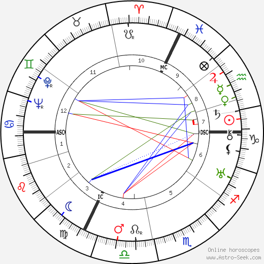 François Bagneux-Faudoas birth chart, François Bagneux-Faudoas astro natal horoscope, astrology