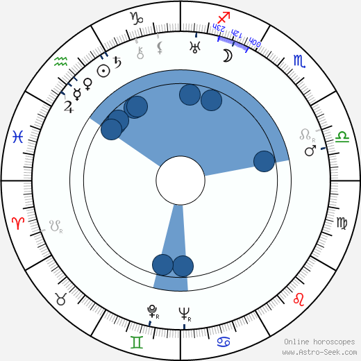 Fred Niblo Jr. wikipedia, horoscope, astrology, instagram