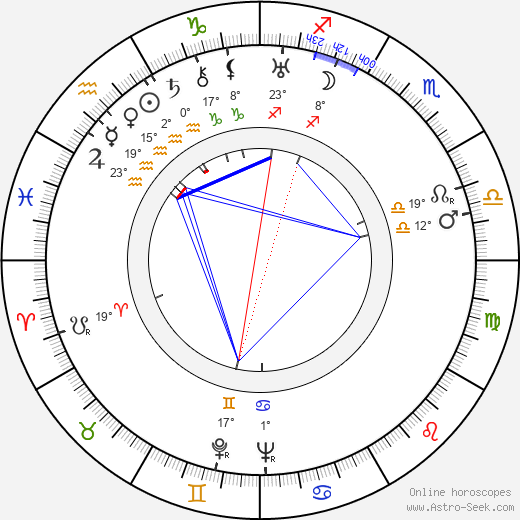 Fred Niblo Jr. birth chart, biography, wikipedia 2024, 2025