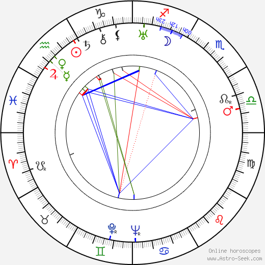 Fred Niblo Jr. birth chart, Fred Niblo Jr. astro natal horoscope, astrology