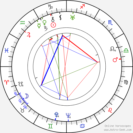 Gene Roth birth chart, Gene Roth astro natal horoscope, astrology