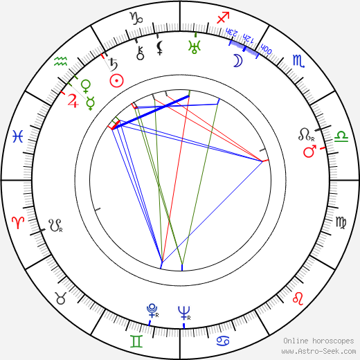 Grigori Aleksandrov birth chart, Grigori Aleksandrov astro natal horoscope, astrology