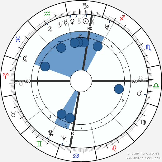 Grimalda Gucci horoscope, astrology, sign, zodiac, date of birth, instagram