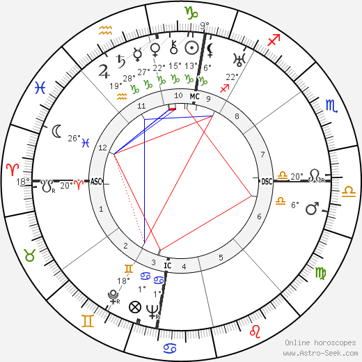 Grimalda Gucci birth chart, biography, wikipedia 2022, 2023