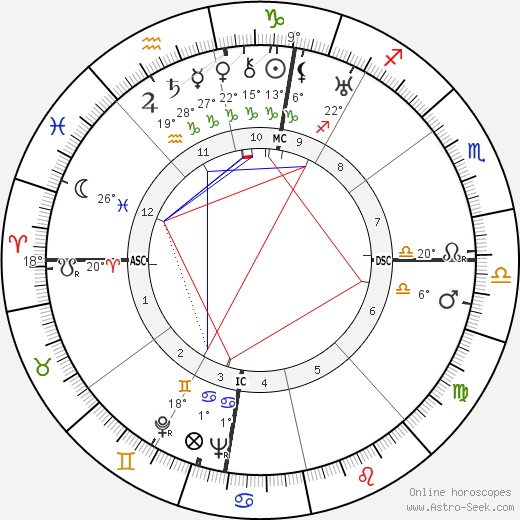 Grimalda Gucci birth chart, biography, wikipedia 2023, 2024