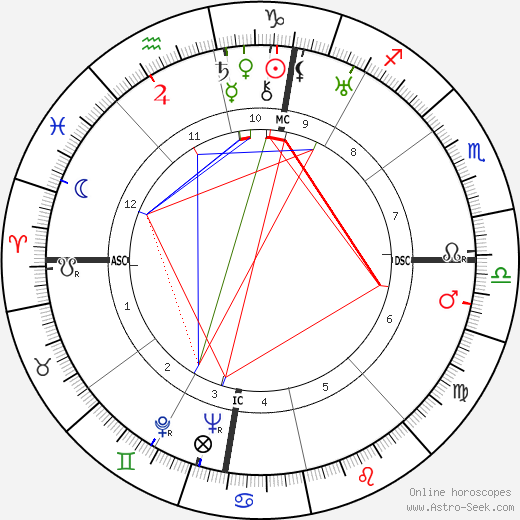 Grimalda Gucci birth chart, Grimalda Gucci astro natal horoscope, astrology