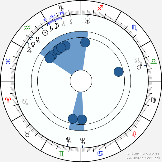 Jaroslav Liška wikipedia, horoscope, astrology, instagram