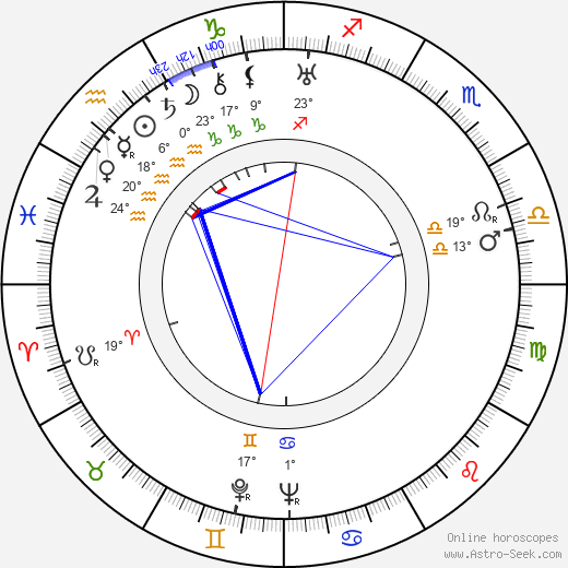 Jaroslav Liška birth chart, biography, wikipedia 2024, 2025
