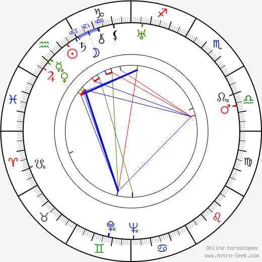 Jaroslav Liška birth chart, Jaroslav Liška astro natal horoscope, astrology