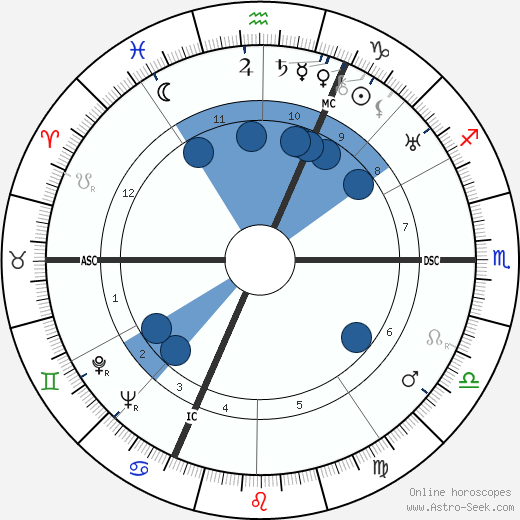 Johann Georg Elser wikipedia, horoscope, astrology, instagram