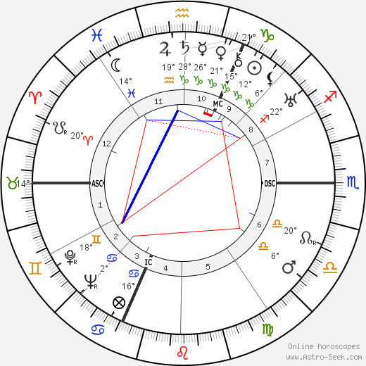 Johann Georg Elser birth chart, biography, wikipedia 2024, 2025