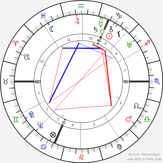 Johann Georg Elser birth chart, Johann Georg Elser astro natal horoscope, astrology