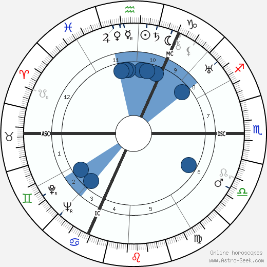 Jules Noel wikipedia, biography, birth chart, instagram Jules Noel wikipedia, horoscope, astrology, instagram