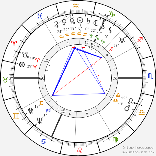 Jules Noel birth chart, biography, wikipedia 2024, 2025