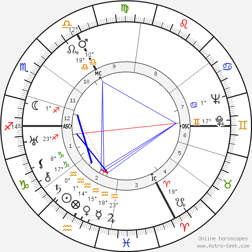 Kalanag birth chart, biography, wikipedia 2024, 2025