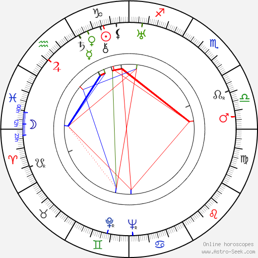 Leighton Lucas birth chart, Leighton Lucas astro natal horoscope, astrology