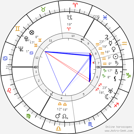 Louis de Wohl birth chart, biography, wikipedia 2023, 2024