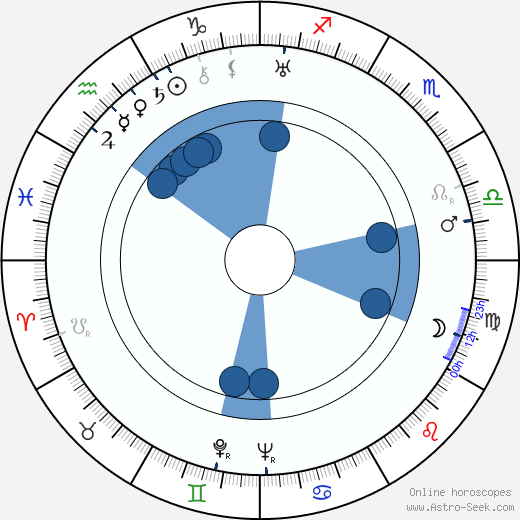 Peter Brocco Oroscopo, astrologia, Segno, zodiac, Data di nascita, instagram