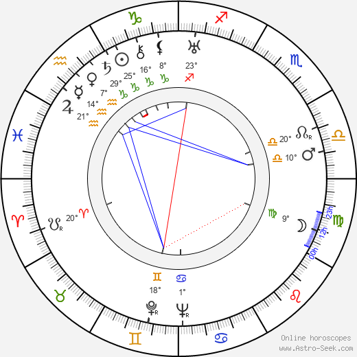 Peter Brocco birth chart, biography, wikipedia 2024, 2025