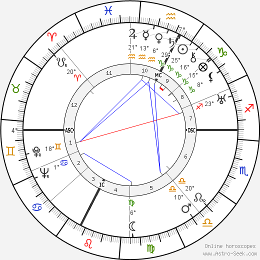 Pierre-Henri Simon birth chart, biography, wikipedia 2023, 2024