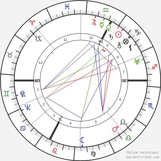 Pierre-Henri Simon birth chart, Pierre-Henri Simon astro natal horoscope, astrology