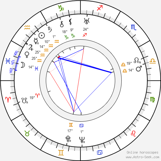 Richard Hakins birth chart, biography, wikipedia 2023, 2024