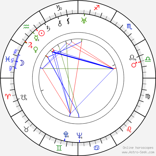 Richard Hakins birth chart, Richard Hakins astro natal horoscope, astrology