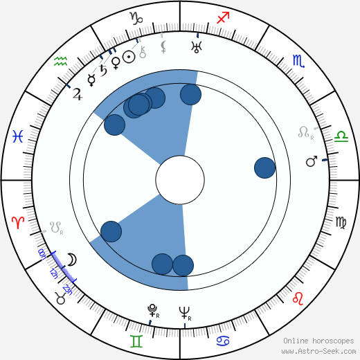 Robert D. Webb horoscope, astrology, sign, zodiac, date of birth, instagram