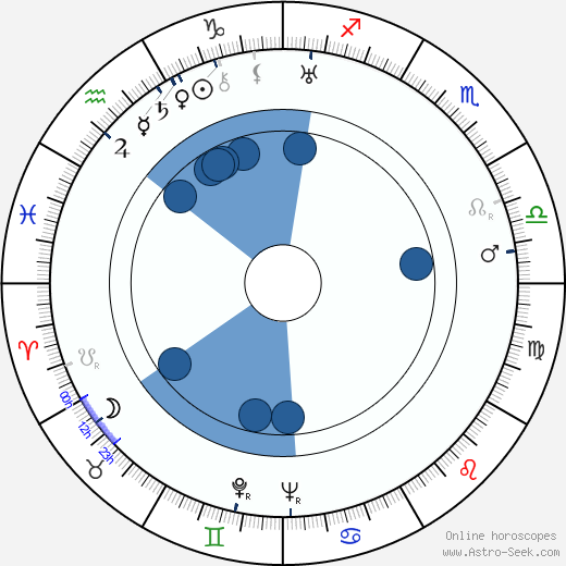 Robert D. Webb wikipedia, biography, birth chart, instagram Robert D. Webb wikipedia, horoscope, astrology, instagram