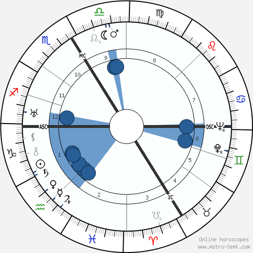 Simone Barbier wikipedia, biography, birth chart, instagram Simone Barbier wikipedia, horoscope, astrology, instagram
