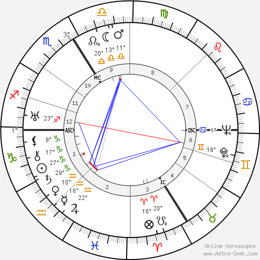 Simone Barbier birth chart, biography, wikipedia 2023, 2024