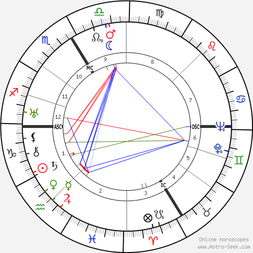 Simone Barbier birth chart, Simone Barbier astro natal horoscope, astrology