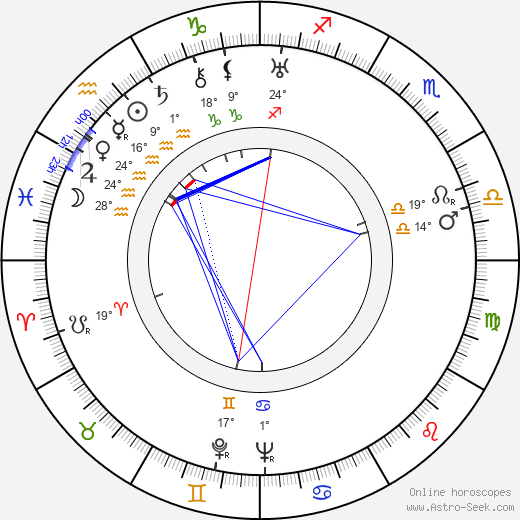 Slatan Dudow birth chart, biography, wikipedia 2024, 2025