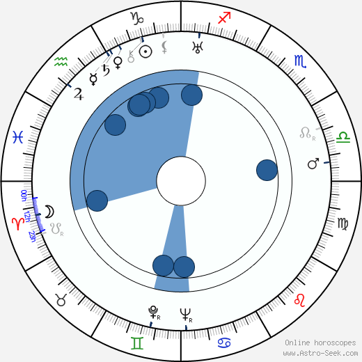 Stanley Smith wikipedia, horoscope, astrology, instagram