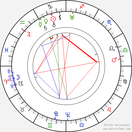 Stanley Smith birth chart, Stanley Smith astro natal horoscope, astrology