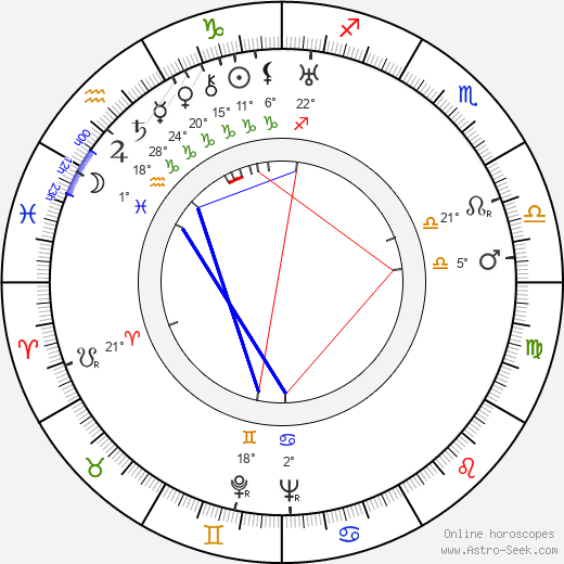 Tadeusz Kubalski birth chart, biography, wikipedia 2023, 2024