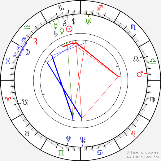 Tadeusz Kubalski birth chart, Tadeusz Kubalski astro natal horoscope, astrology