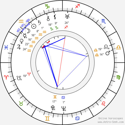 Ture Ara birth chart, biography, wikipedia 2024, 2025