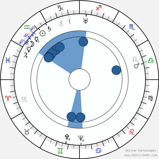 Viña Delmar wikipedia, horoscope, astrology, instagram