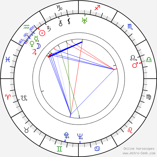 Viña Delmar birth chart, Viña Delmar astro natal horoscope, astrology