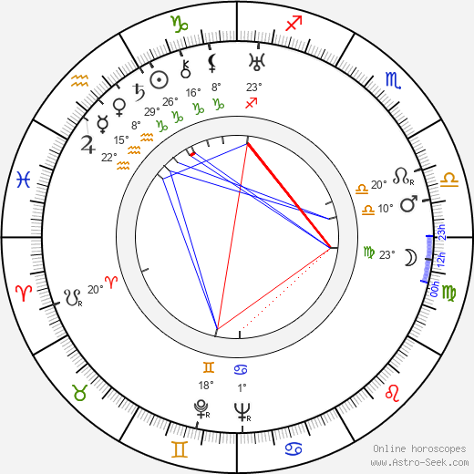 Warren Hull birth chart, biography, wikipedia 2024, 2025