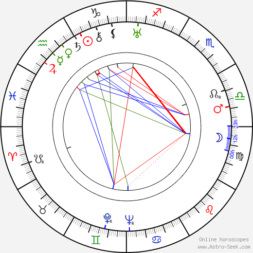 Warren Hull birth chart, Warren Hull astro natal horoscope, astrology