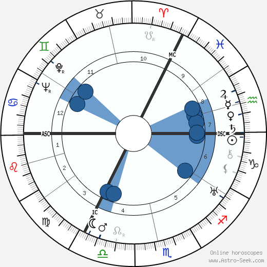 Werner Hinz wikipedia, horoscope, astrology, instagram