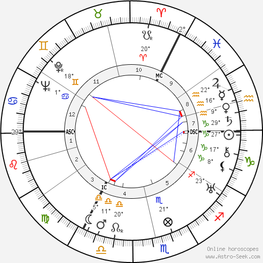 Werner Hinz birth chart, biography, wikipedia 2023, 2024