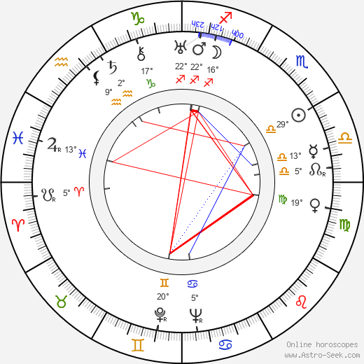 Aino-Inkeri Notkola birth chart, biography, wikipedia 2024, 2025