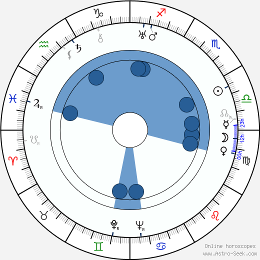 Albert Frey - architekt wikipedia, horoscope, astrology, instagram