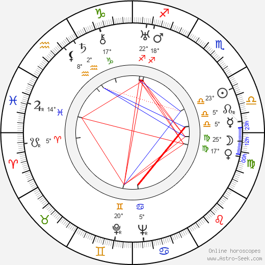 Albert Frey - architekt birth chart, biography, wikipedia 2023, 2024