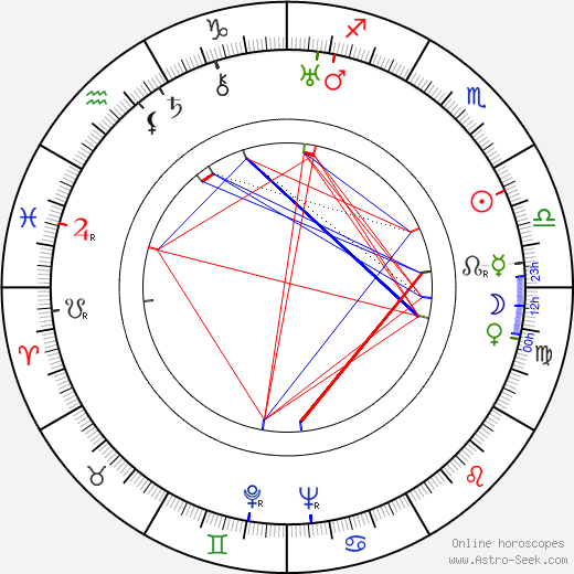 Albert Frey - architekt birth chart, Albert Frey - architekt astro natal horoscope, astrology